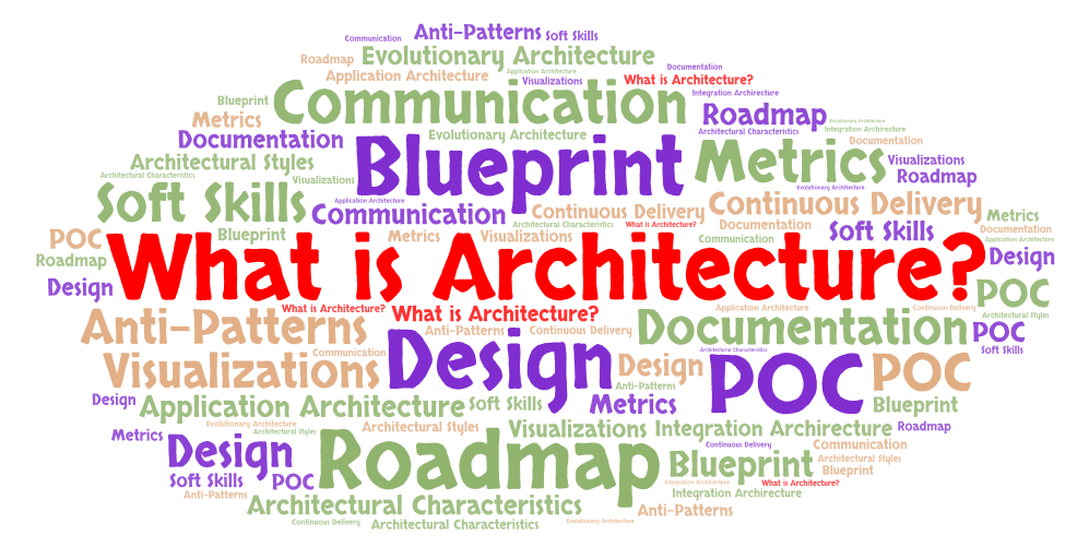 What is Architecture?